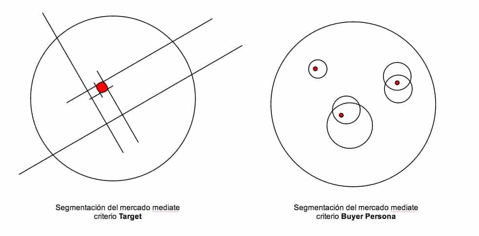 Segmentación de mercado