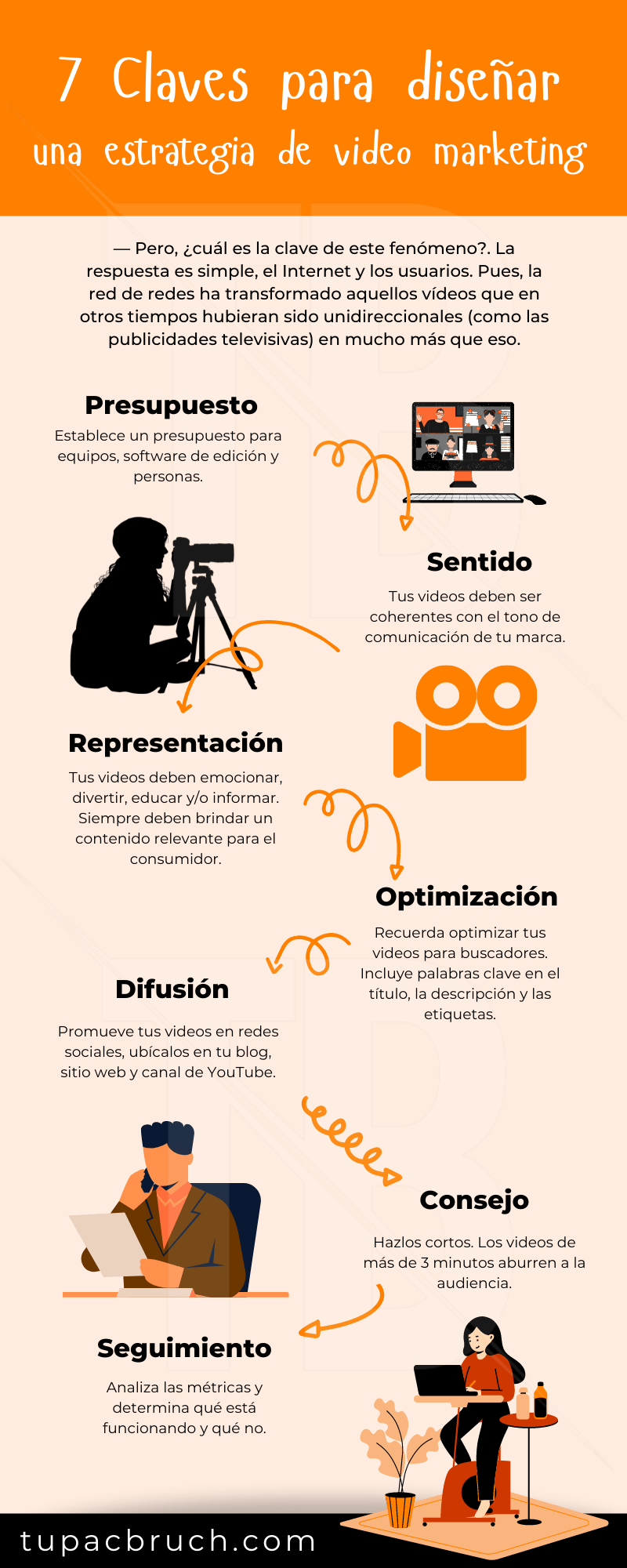 7 Claves para diseñar una estrategia de video marketing