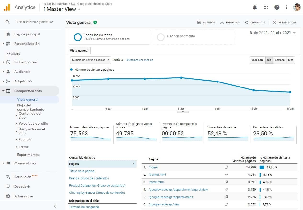 Vista general en Google Analytics