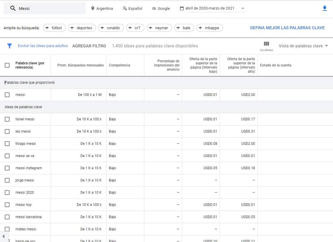 Volumen de búsqueda en Google Keyword Planner
