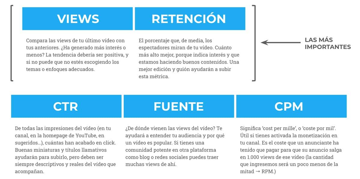 Retención en Youtube