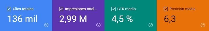 Analítica de búsqueda Google Search Console