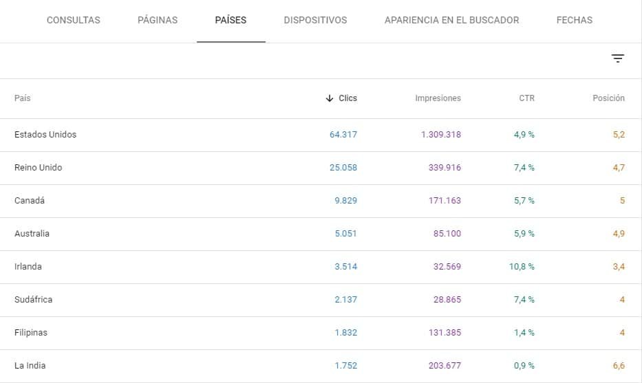 búsqueda de sitios por pais en la consola de búsqueda