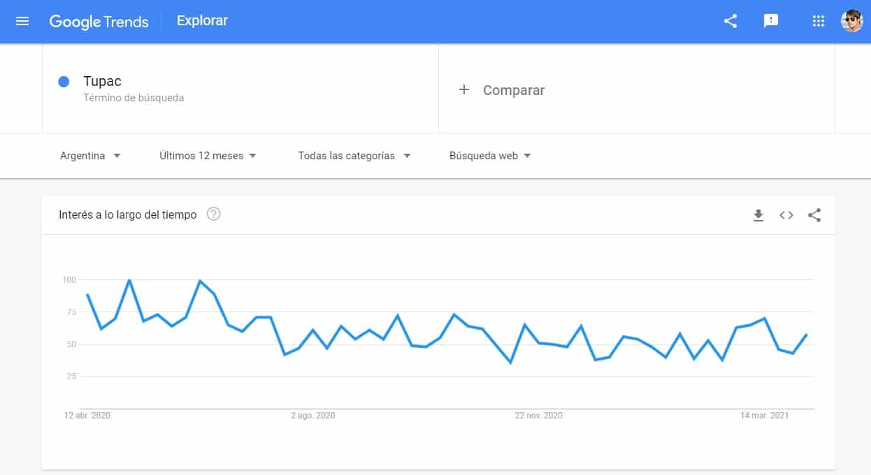 Encuentra las tendencias con Trends.