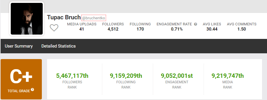calcular los kpis para medir el engagement