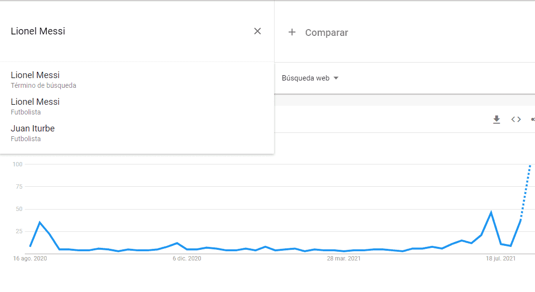 Términos de búsqueda en Google Trends