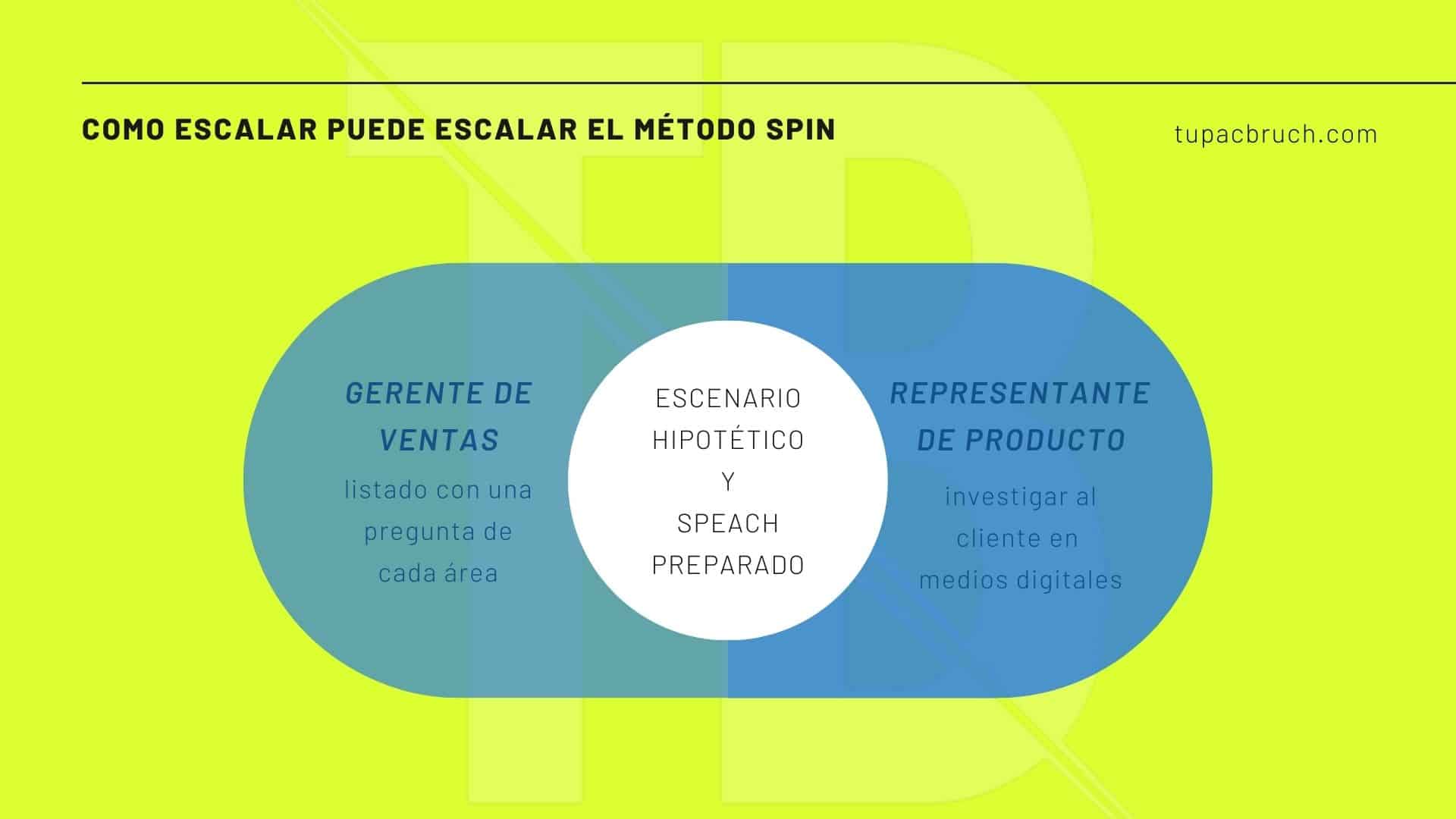 escalando el método SPIN