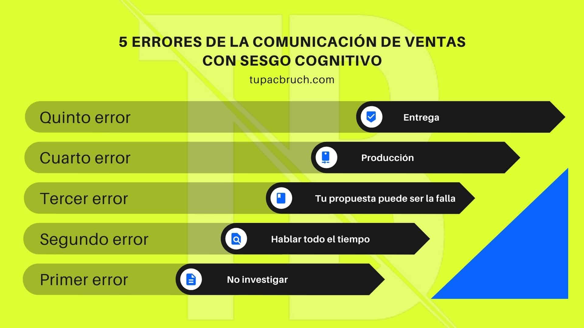 sesgos cognitivos: 5 errores de la comunicación de ventas.
1. no investigar.
2. hablar todo el tiempo.
3. tu propuesta puede ser la falla.
4. producción.
5. entrega.