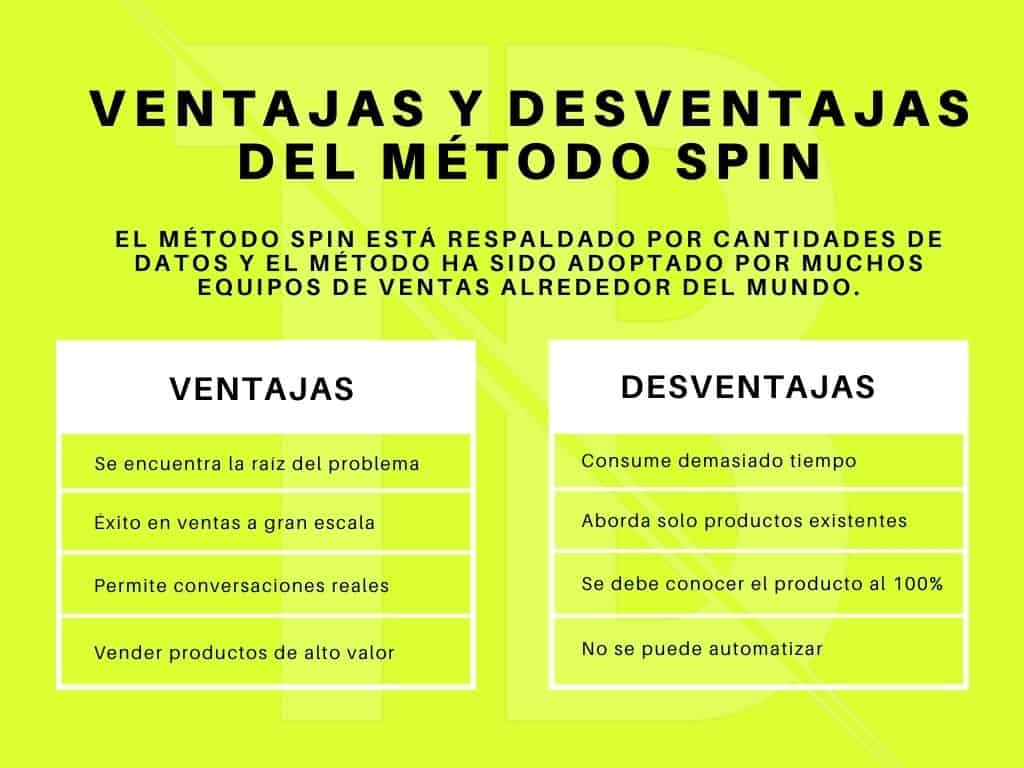 ventajas y desventajas del método spin
