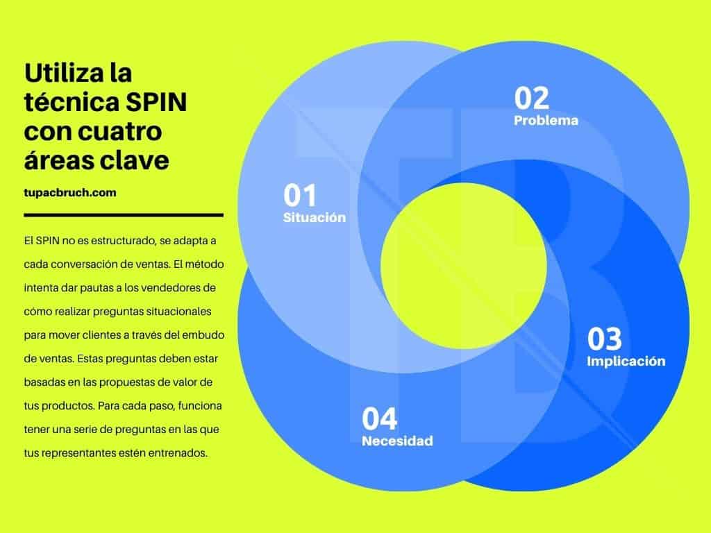 técnica spin