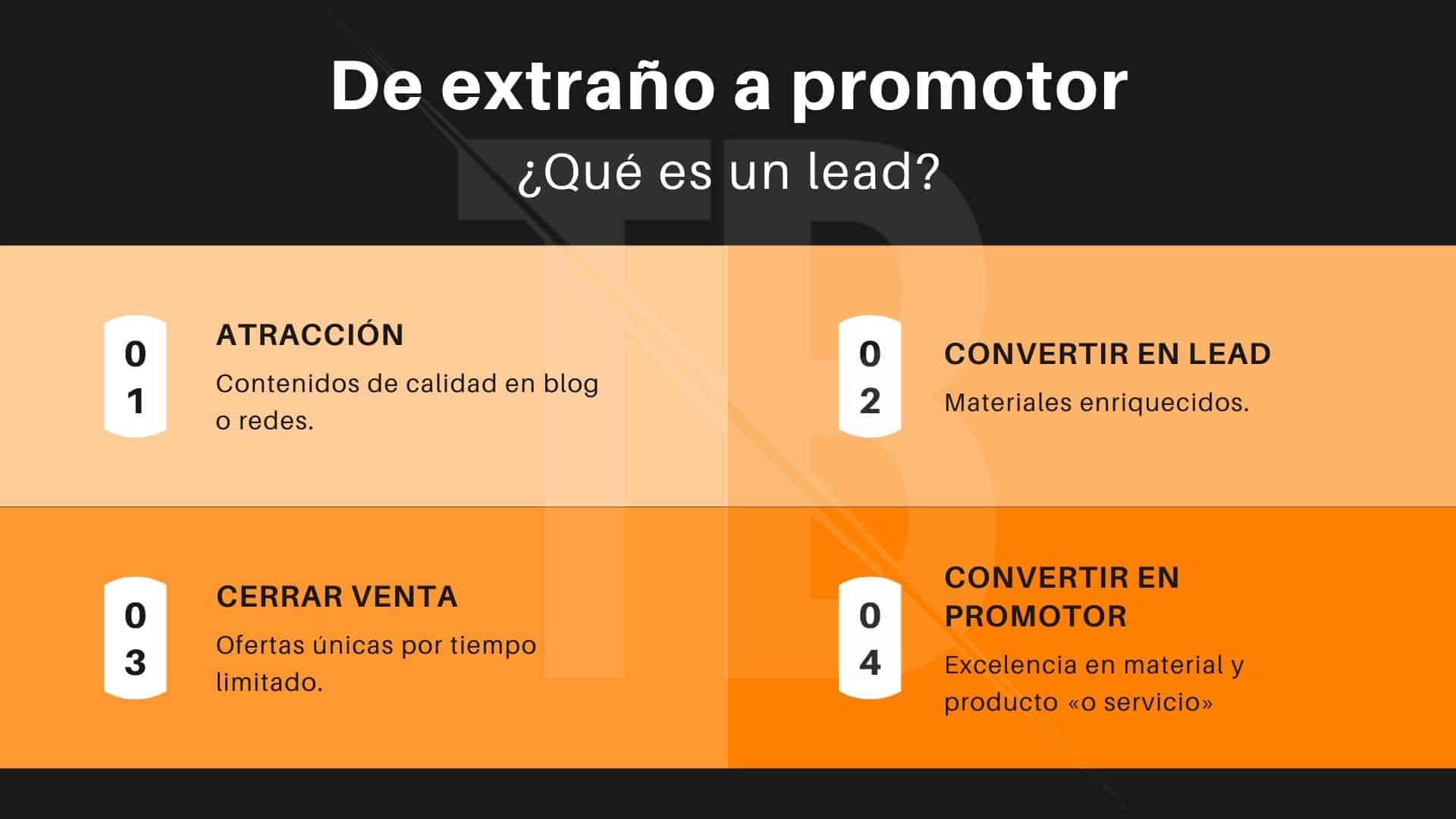 Qué son los leads en el Marketing