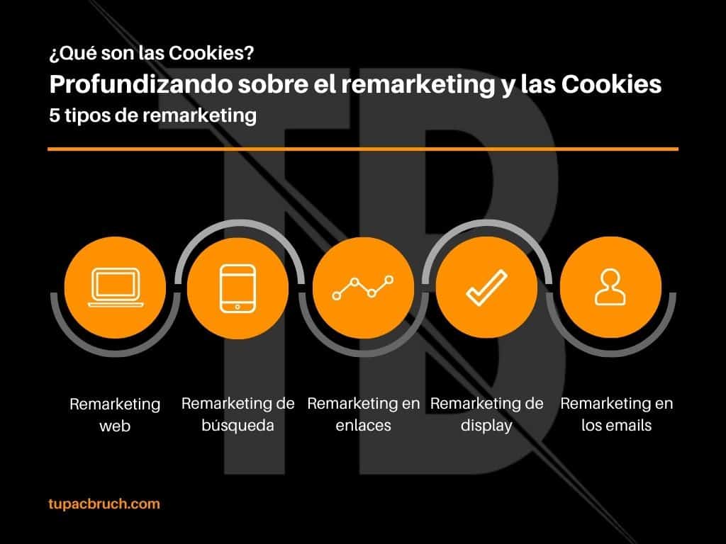 Cookies: ¿qué son las cookies?
Profundizando sobre el remarketing y las coockies.
5 Tipos de remarketing:
1. remarketing web.
2. de búsqueda.
3. de enlaces.
4. remarketing de display.
5. email web.