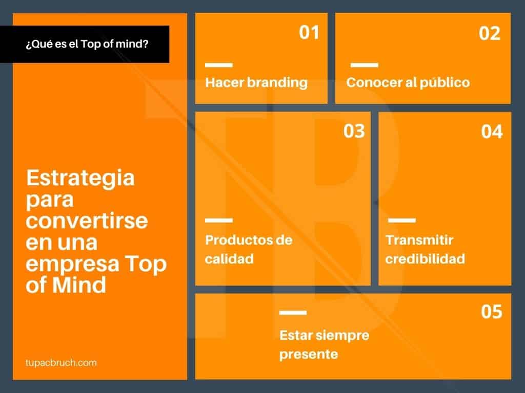 ¿qué es el top of mind?. Estrategia para convertirte en top of mind.
1. hacer branding.
2. conocer al público.
3. productos de calidad.
4. transmitir credibilidad.
5. Estar siempre presente.