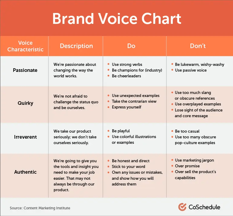 brand voice chart ejemplo de marca y branding