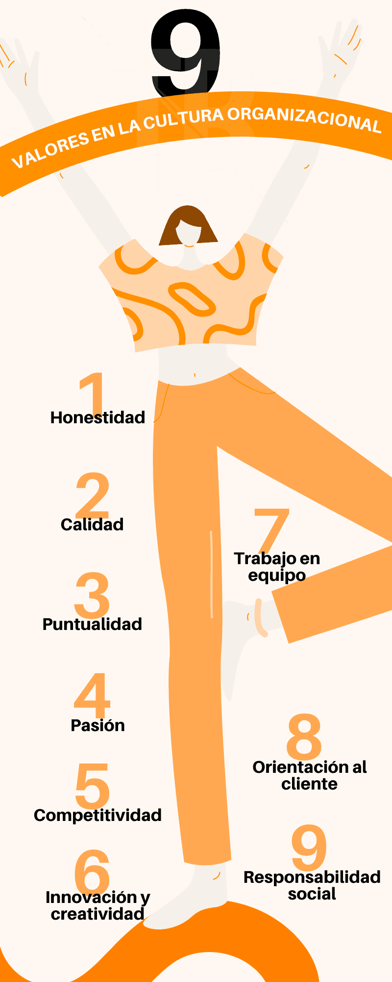 Los 9 valores en la cultura organizacional que tenes que conocer.
1. Honestidad.
2. Calidad.
3. Puntualidad.
4. Pasión.
5. Competitividad.
6. Innovación y creatividad.
7. Trabajo en equipo.
8. Orientación al cliente.
9. Responsabilidad social.