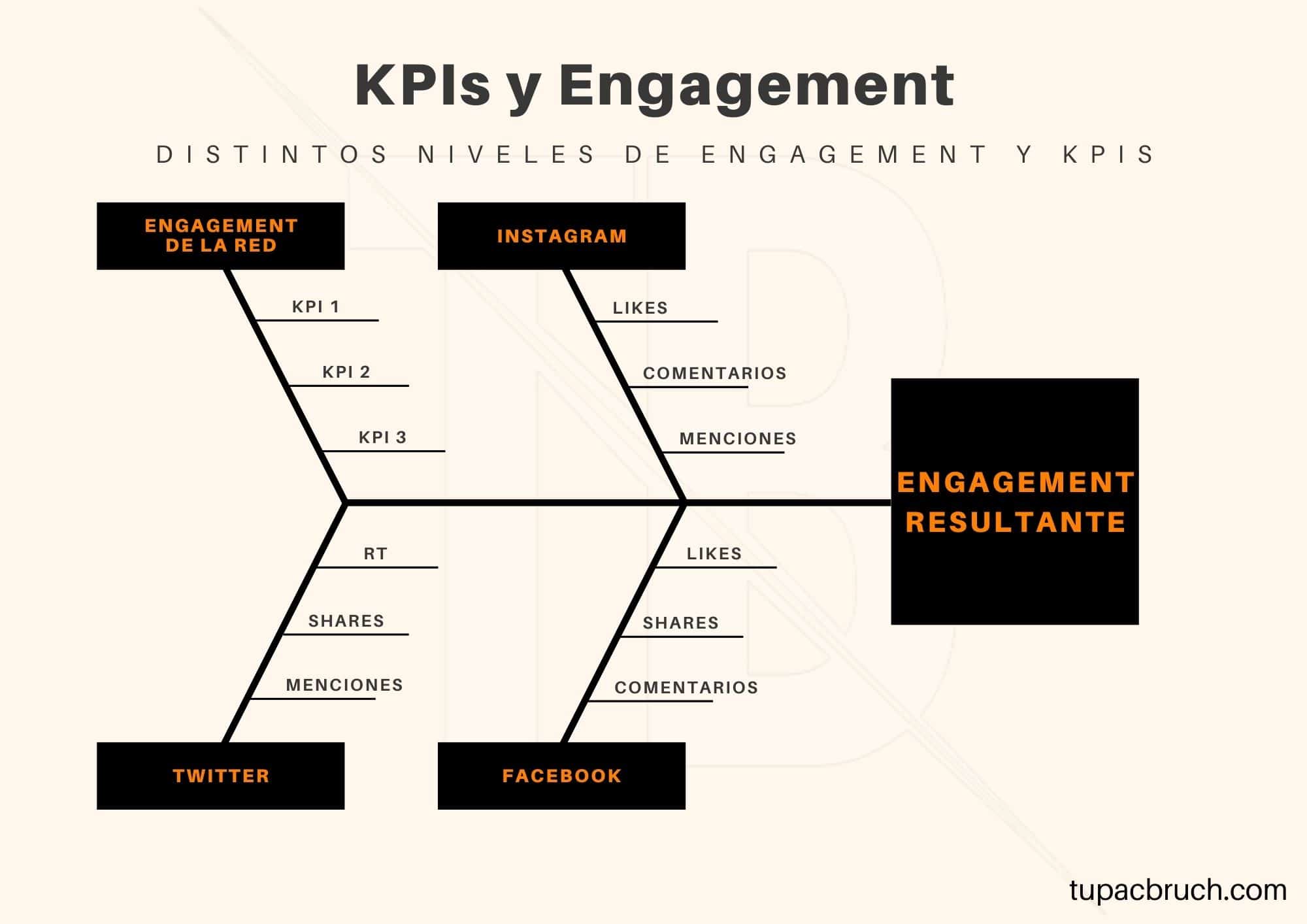 kpis y métricas relevantes