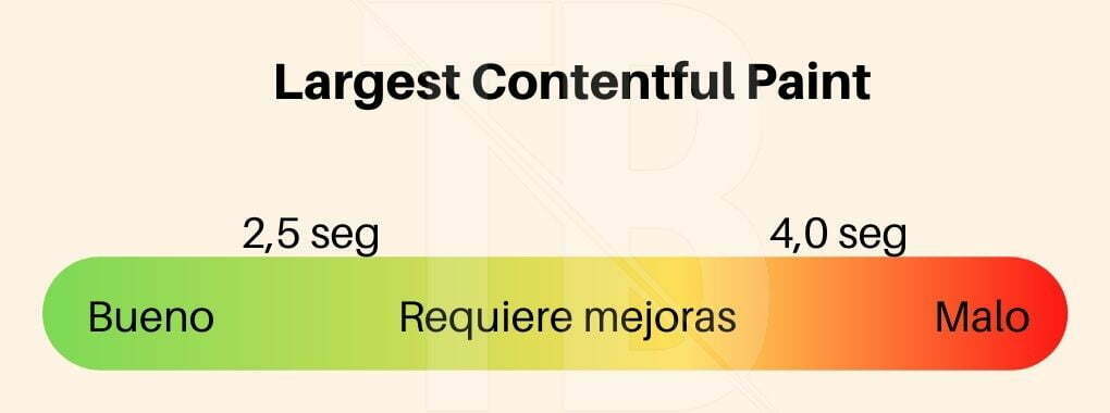valores optimos del largest contentful paint para un buen core web vitals
