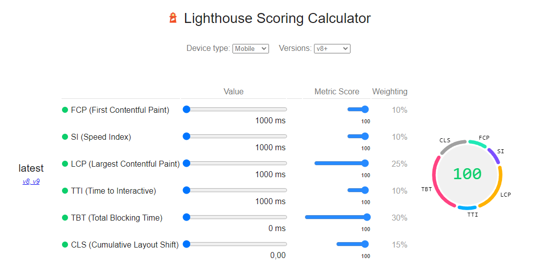 midiendo el core web vitals con lighthouse scoring calculator