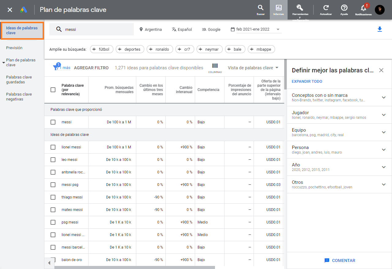 Keyword Messi, en Google Keyword Planner