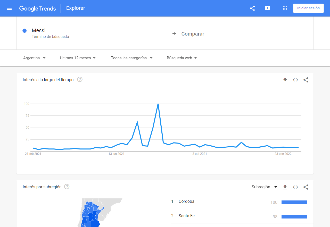 cómo funciona google trends? este gráfico te lo explica