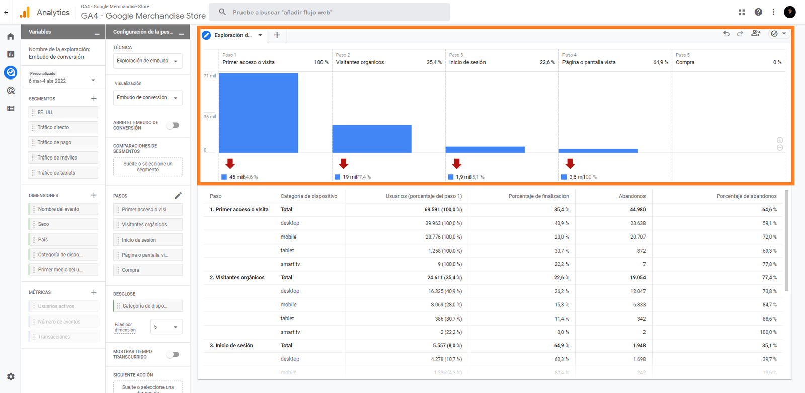 Exploración de embudos de conversión en Google Analytics