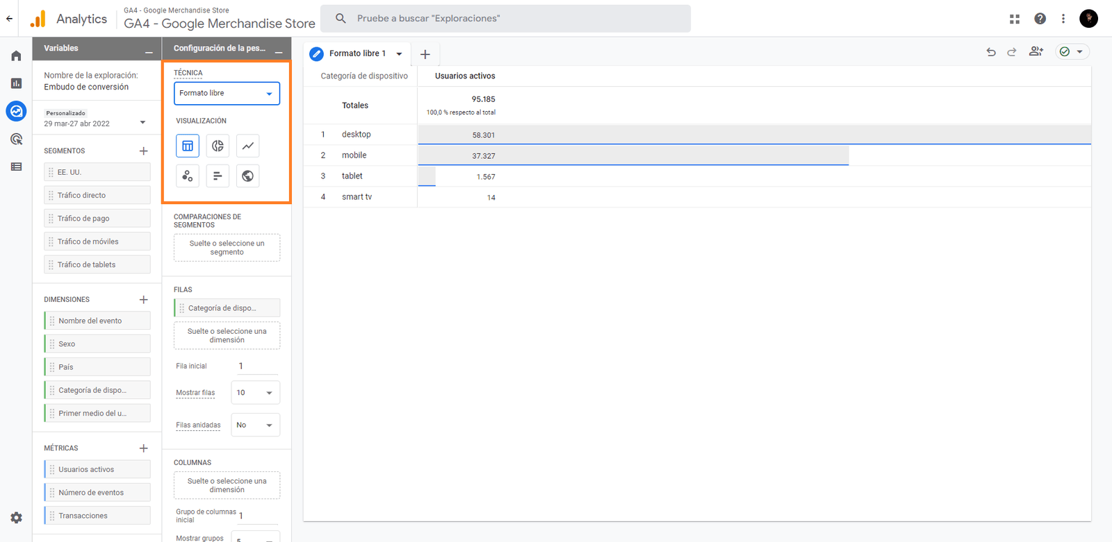 Cambiando la técnica gráfico del embudo de conversión en Google Analytics 4