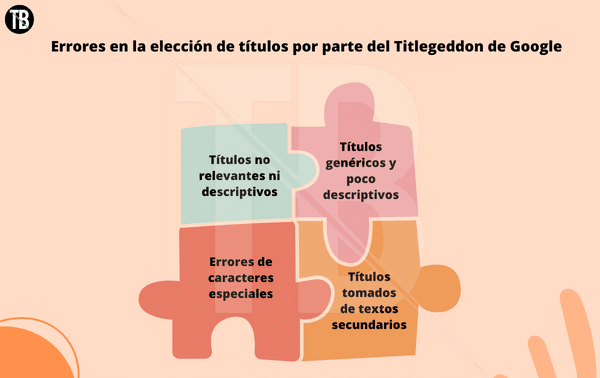 Titlegeddon: cómo sobrevivir a los cambios de título en Google con ejemplos, herramientas y consejos útiles
