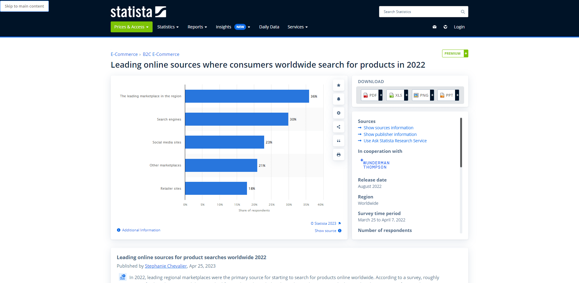 Amazon se lleva la corona como el canal preferido por todas las edades. ¡Incluso la Generación Z prefiere a Amazon antes que a TikTok