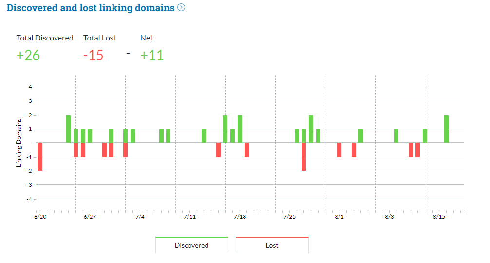 Ejemplo sobre Page Authority y Domain Authority en MOZ:
