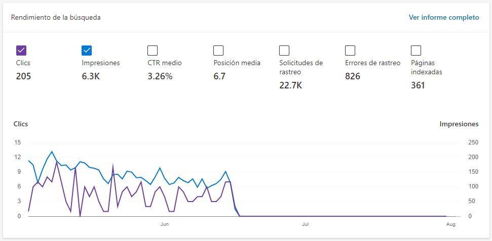 ¿Qué opina Google sobre el contenido generado por IA? Bing lo penaliza