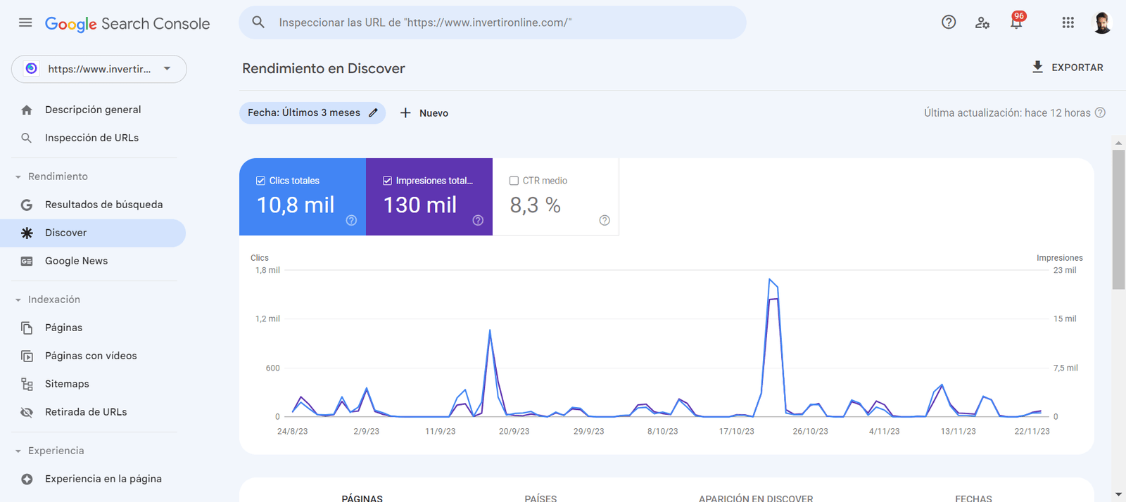ejemplo de pestaña de Google Discover