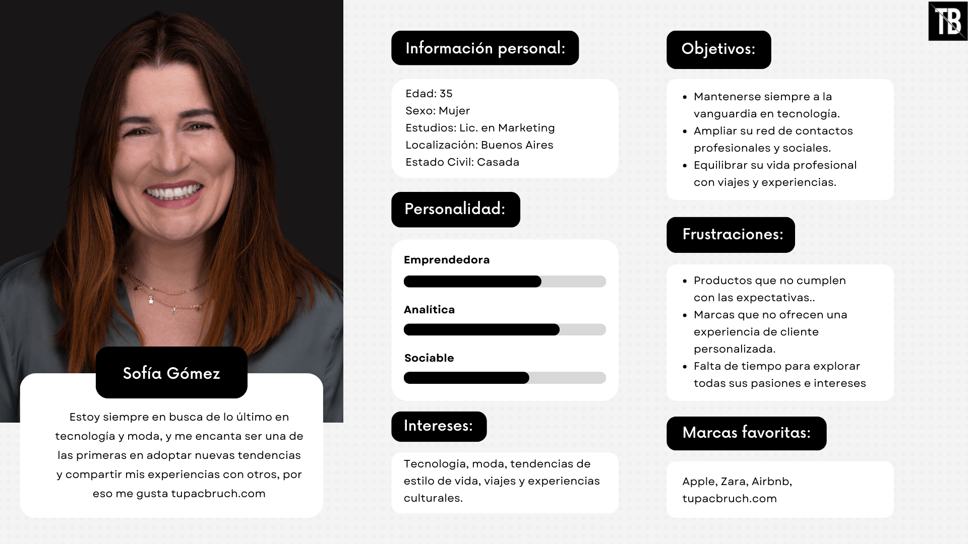 ejemplo de arquetipo de heavy user