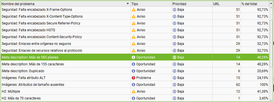 Screaming frog te ayuda con las variables de meta description
