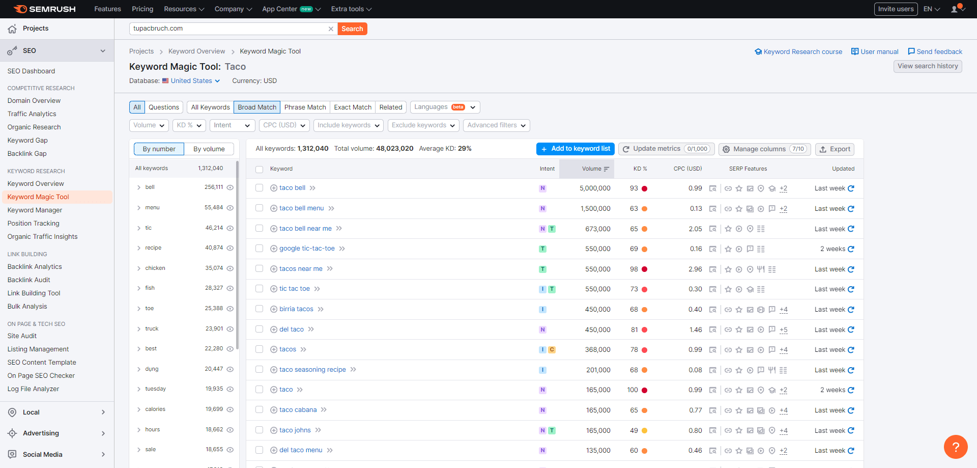 Las seed keywords se usan para desarrollar una lista más extensa que incluya tanto short-tail como long tail keywords (palabras clave de cola larga), que son más específicas y detalladas.