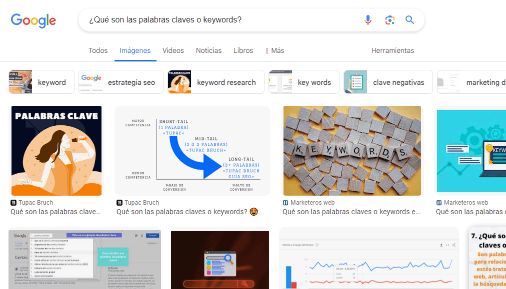 ¿Qué son los Resultados de página en SEO? Ejemplo de imágenes
