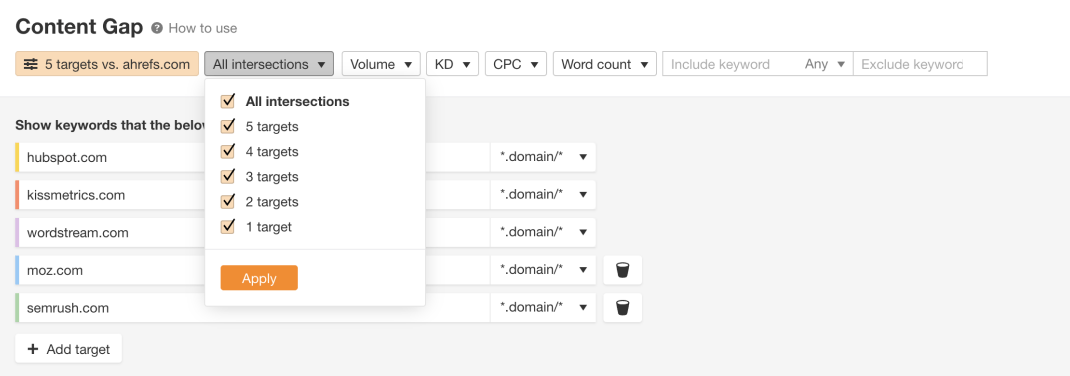 para entender cómo hacer un keyword research necesitamos hacer un content gap