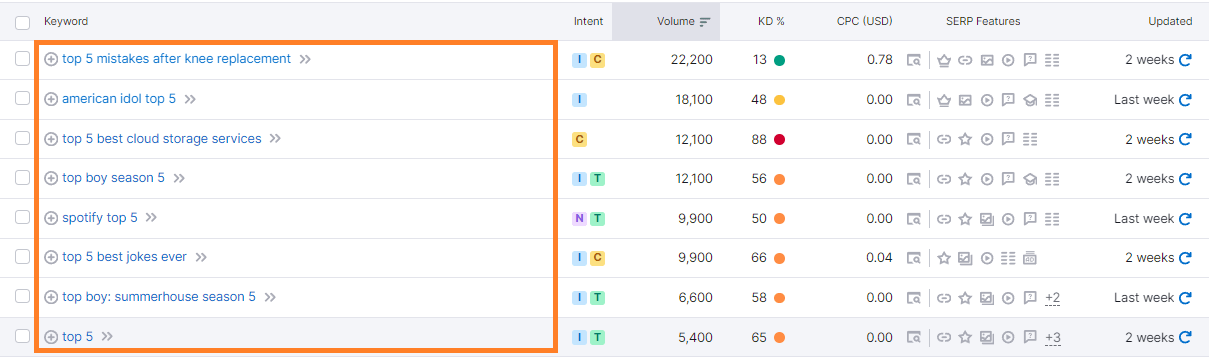 para entender cómo hacer un keyword research necesitamos entender que tipo de palabra clave vamos a usar de acuerdo con su estructura