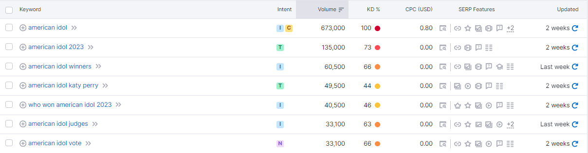 ejemplo de como gestionar keywords