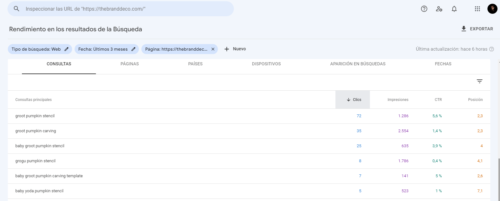 ejemplo de keywords en google search console