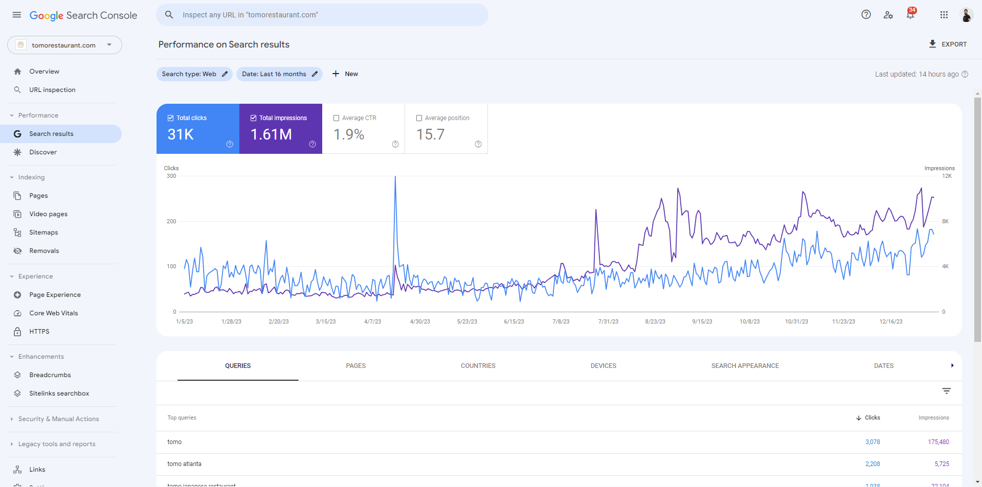 evolución de un proyecto seo en google search console