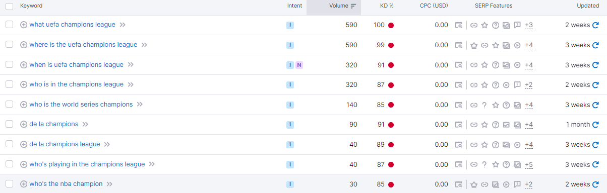 para entender cómo hacer un keyword research debemos comprender que y como seleccionar las palabras claves correcta