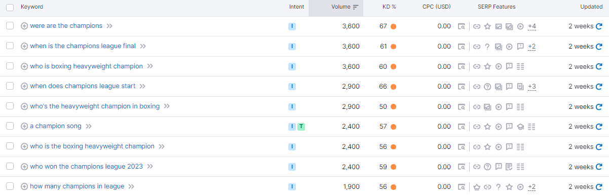 ejemplo de dificultad moderada de keywords