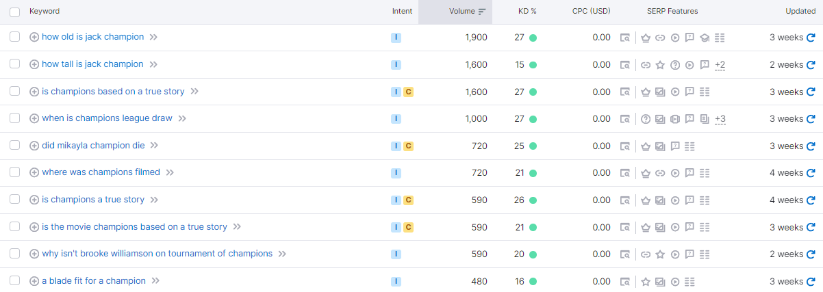 ejemplo de dificultad posible de keywords