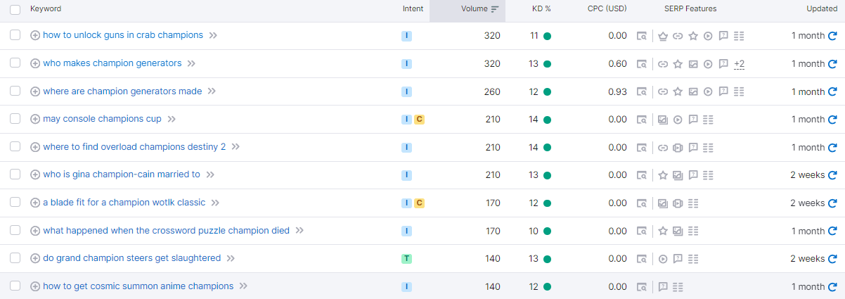 ejemplo de dificultad baja de keywords