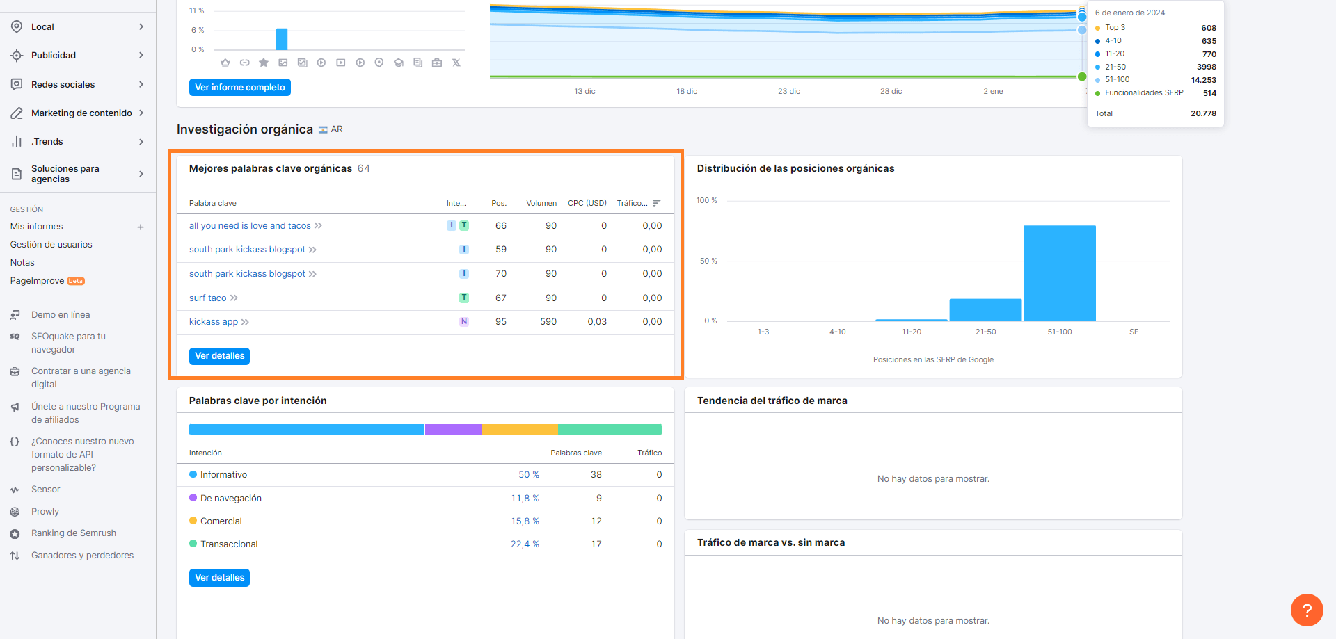 ejemplo de las palabras clave mejor posicionadas de tus competidores cuyo objetiivo es entender cómo hacer un keyword research