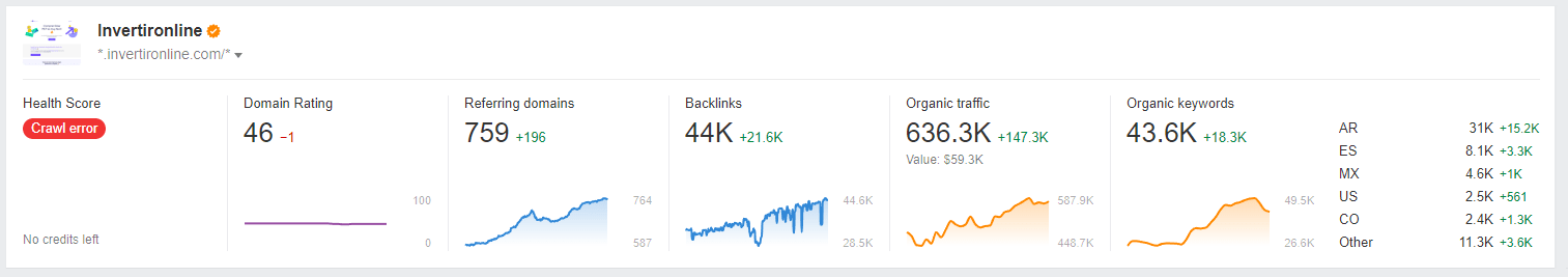 para entender cómo hacer SEO Off Page debemos tener un gráfico y gestionar los backlinks dentro de nuestro referring domains