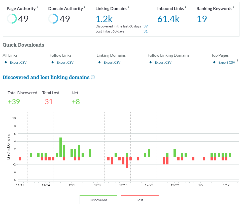 para entender cómo hacer SEO Off Page debemos gestionar herramientas de linkbuilding cómo MOZ