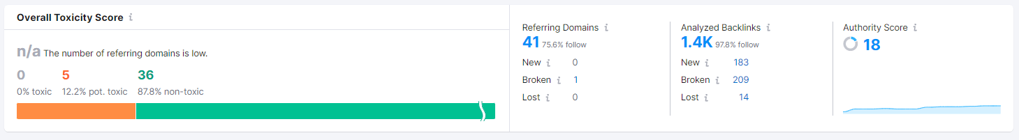 para entender cómo hacer SEO Off Page debemos conocer nuestro perfil de backlinks con herramientas como semrush