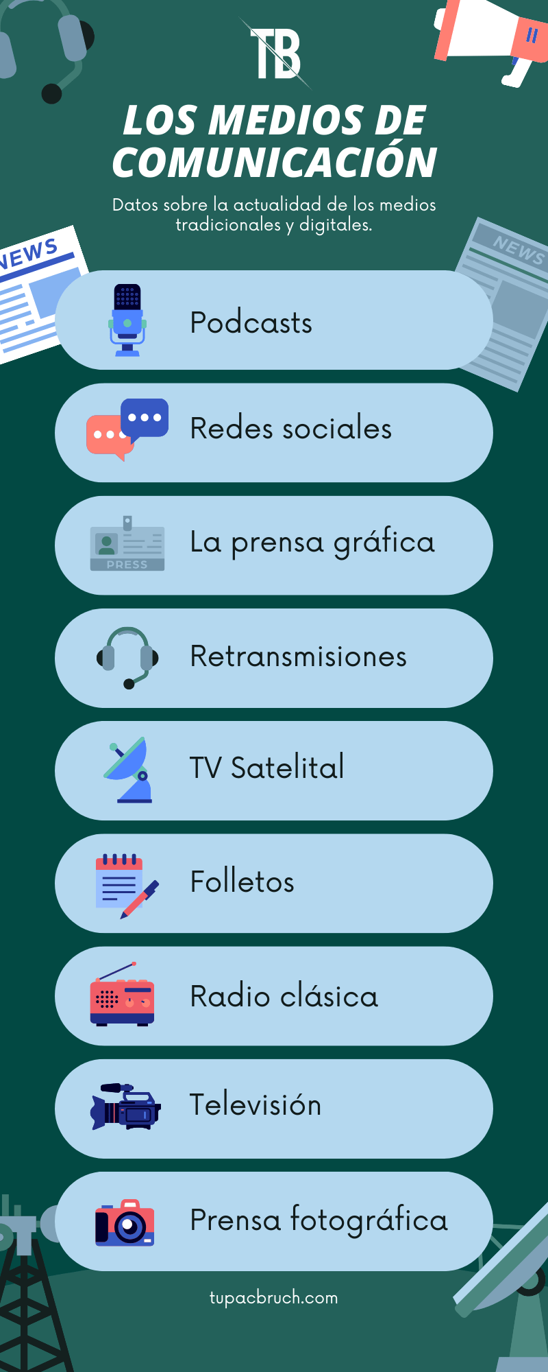 Digitalización y Mass Media