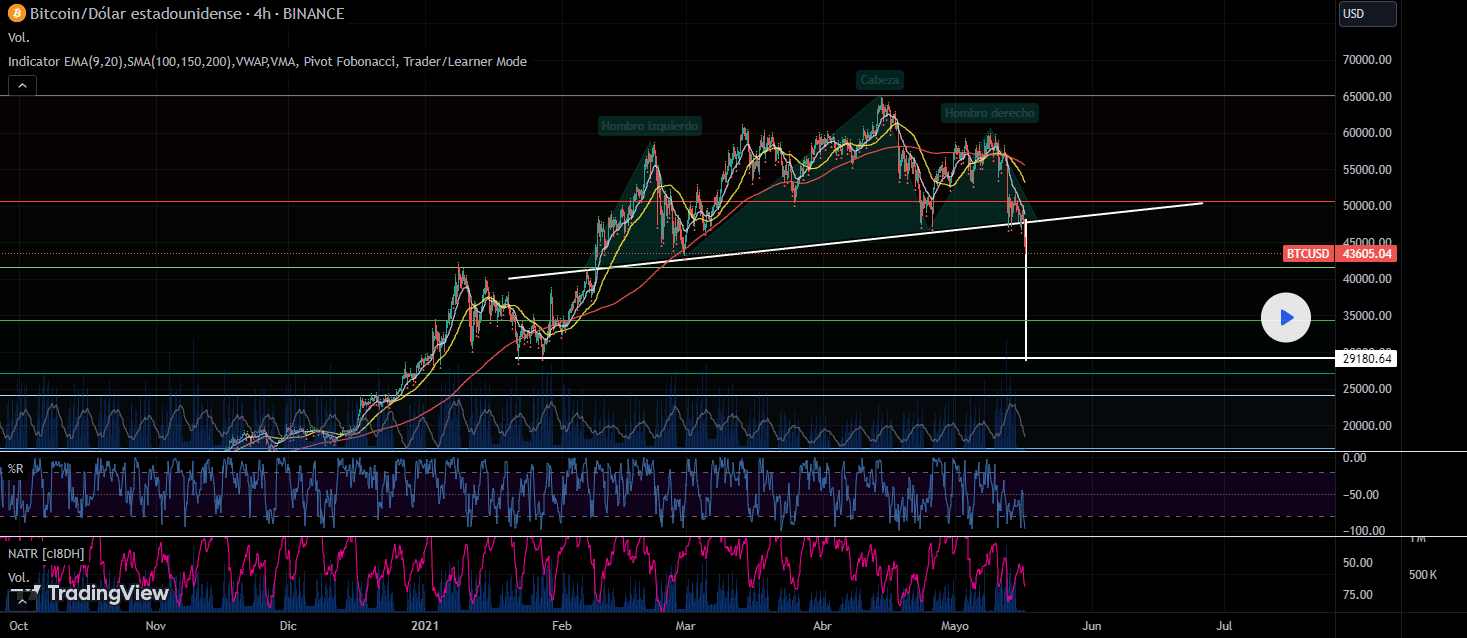 ejemplo de AT de bitcoin